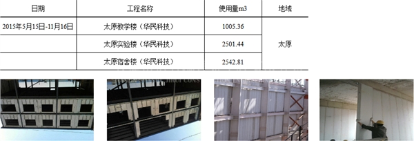 太原華民科技